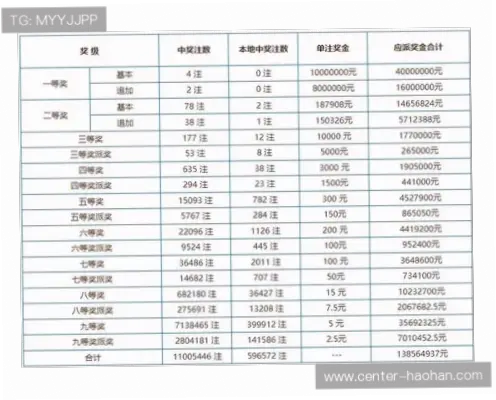 体育彩票购彩规则有哪些基本要求？